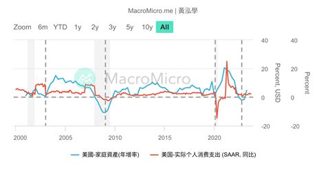 財富效應|皮古效果